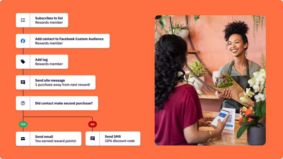 10 Memorable Copywriting Examples (and Why They… | ActiveCampaign