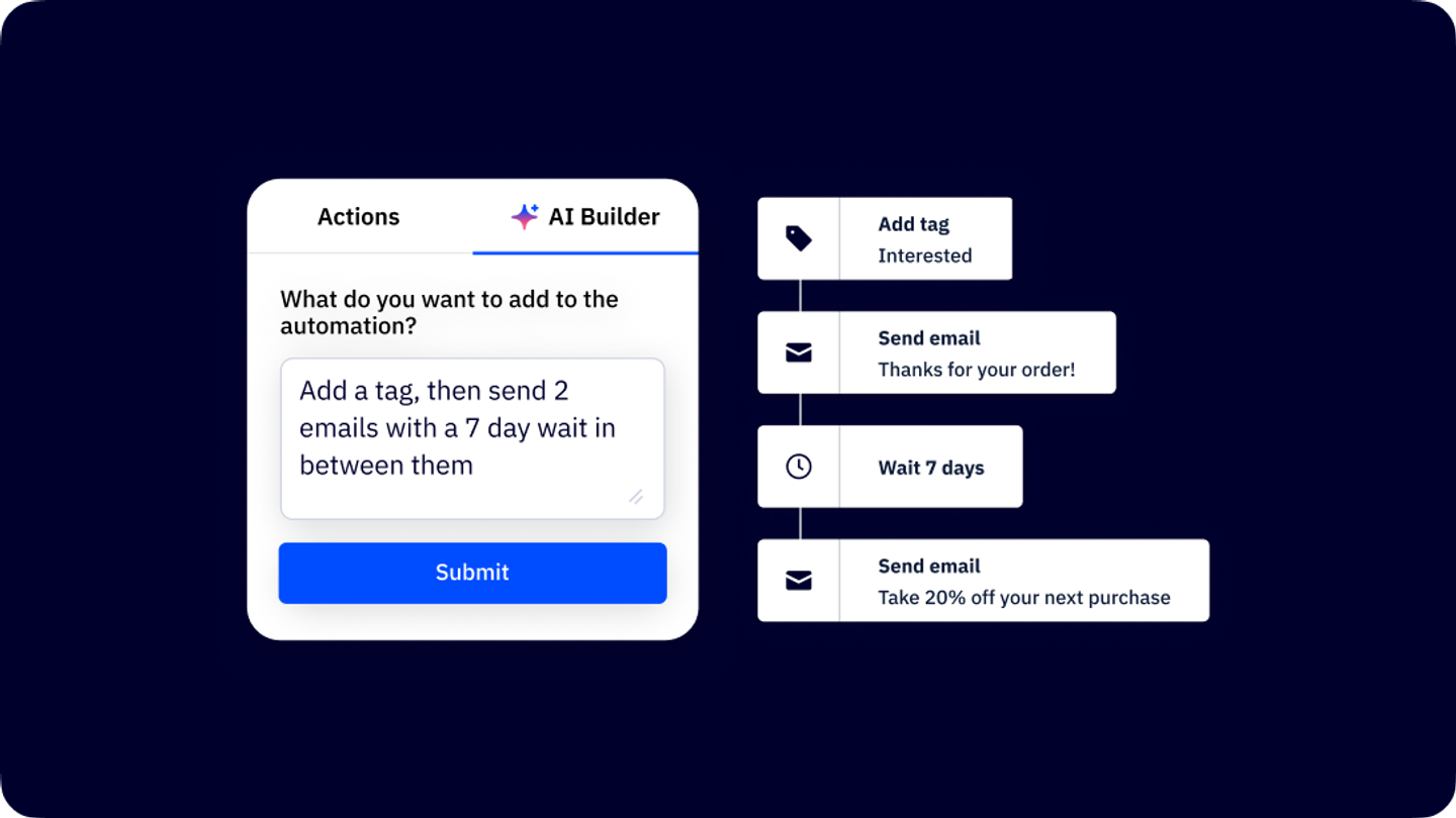 What is an Email Preheader? (+ How it Boosts Open… | ActiveCampaign