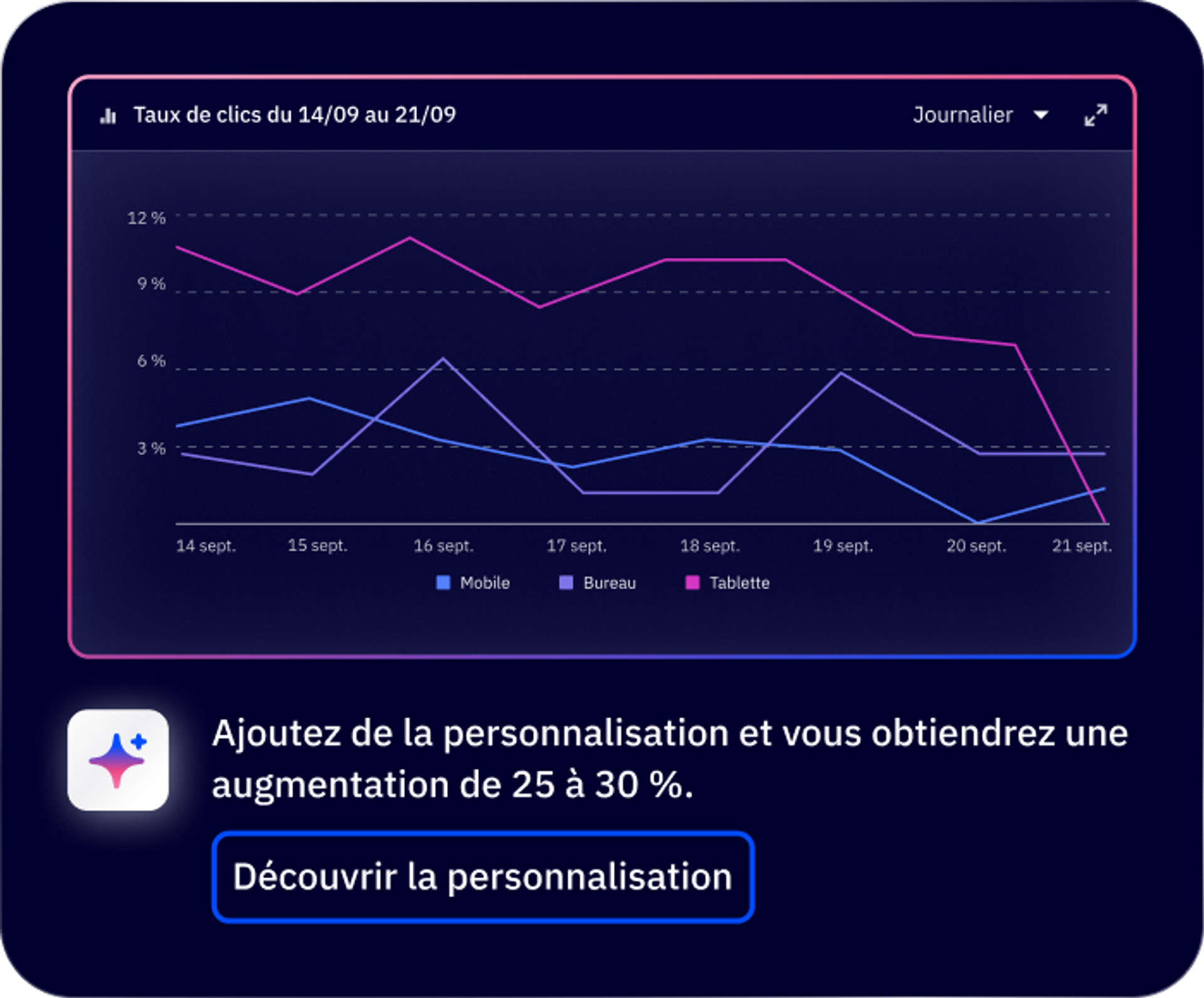Analytics report FR