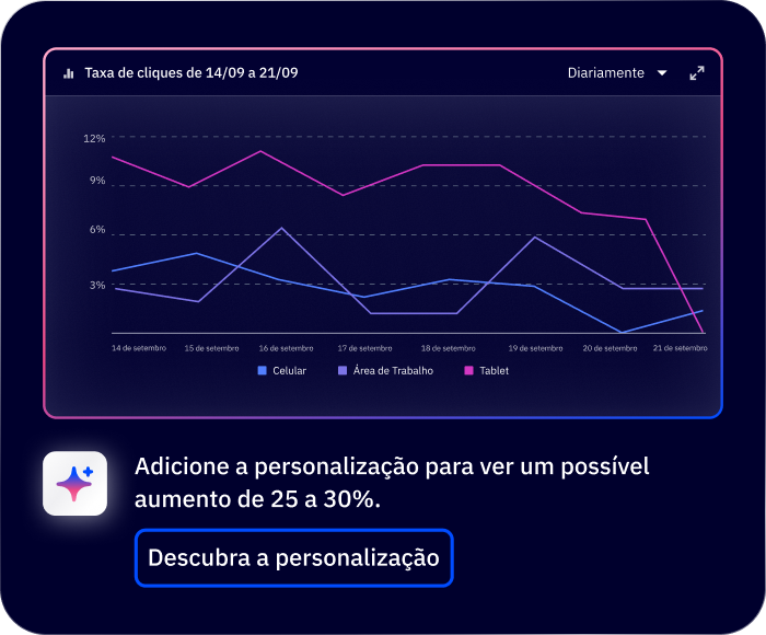 Analytics report PTBR