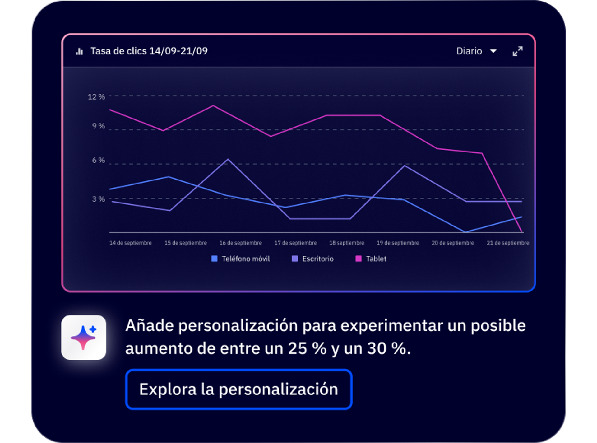 Analytics report SP