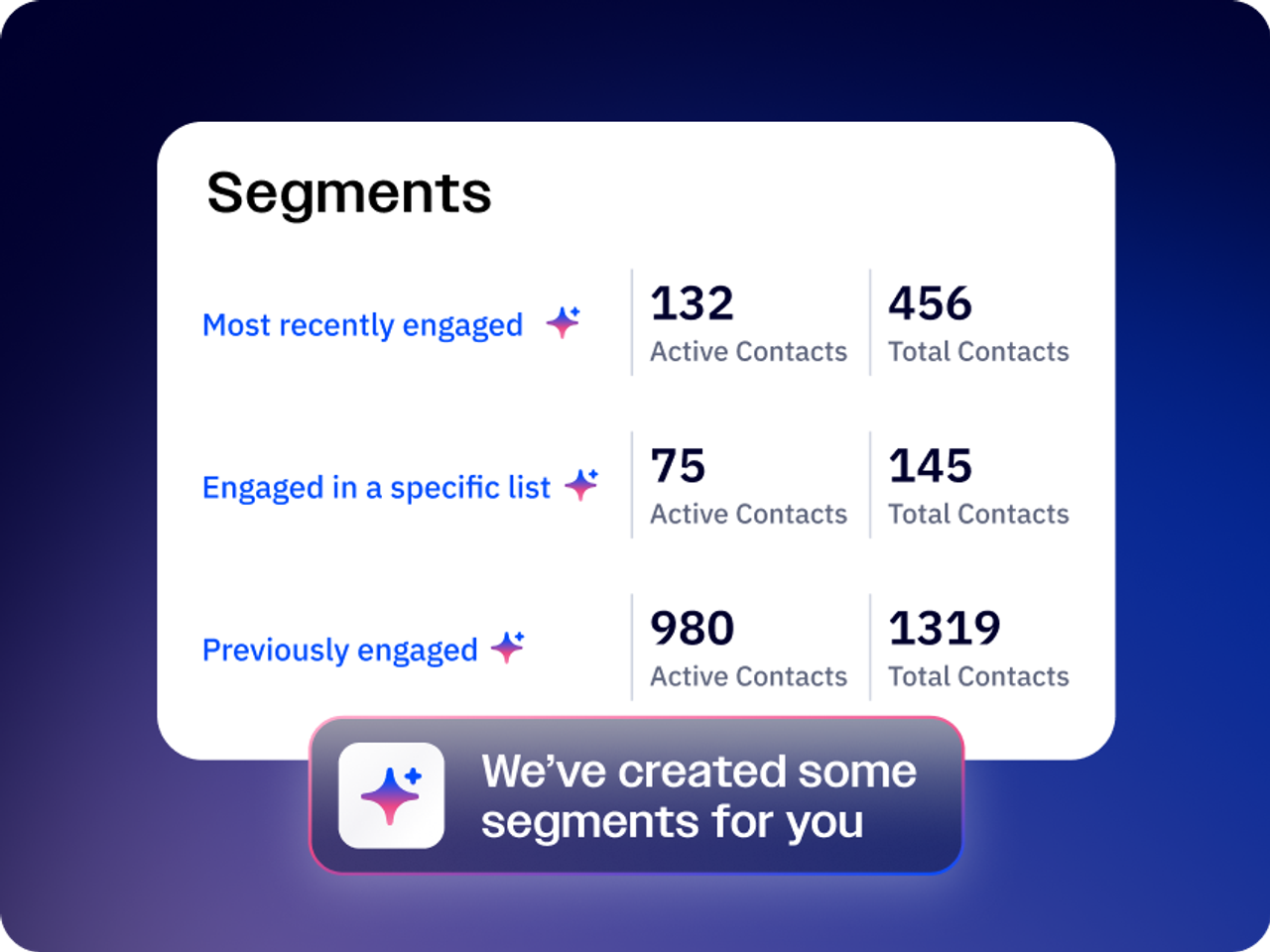 Active Ai Active Intelligence | ActiveCampaign