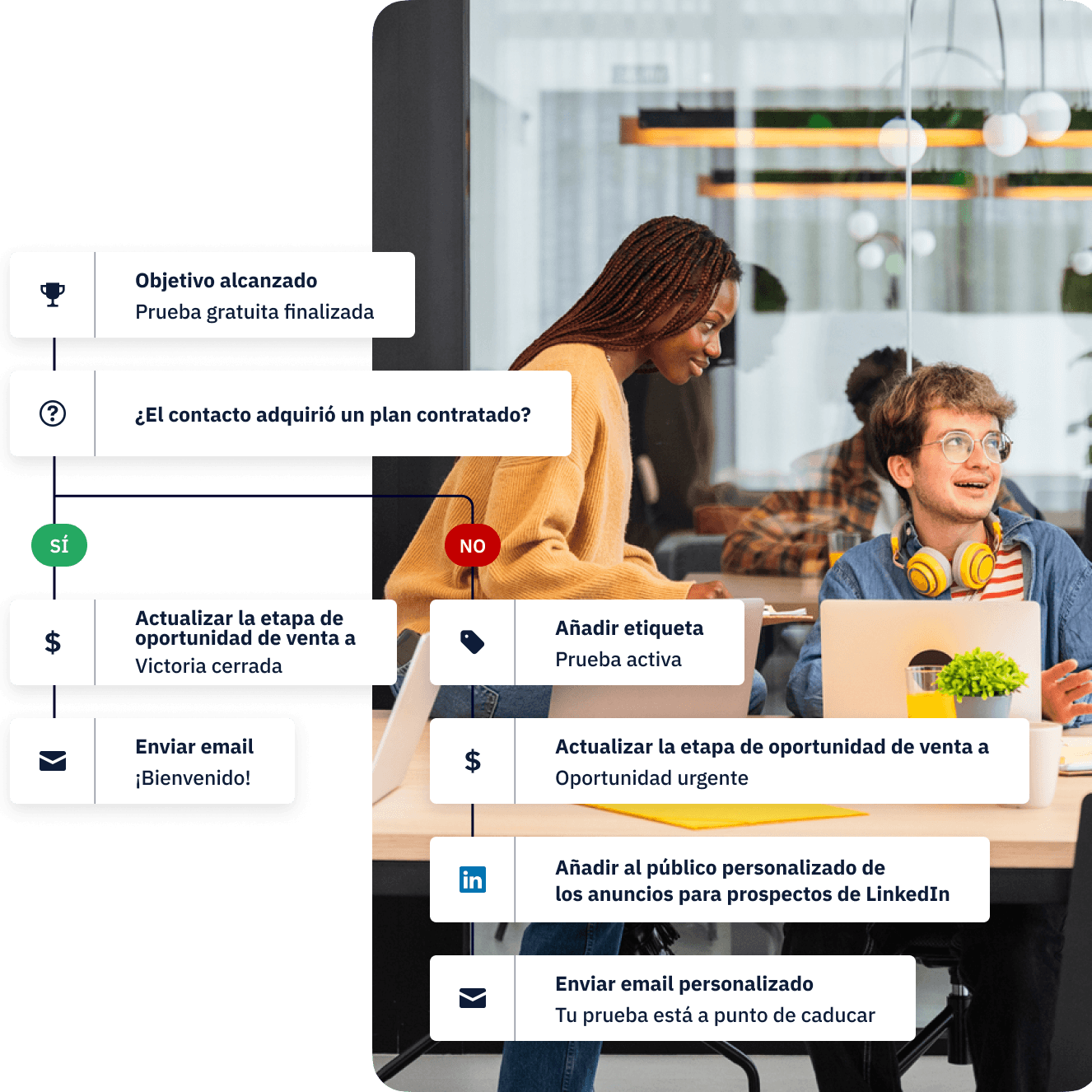 Two workers in a modern open plan office overlaid with an automation that shows segmentation, LinkedIn Lead Ads integration, and a 1:1 email upon free trial completion.