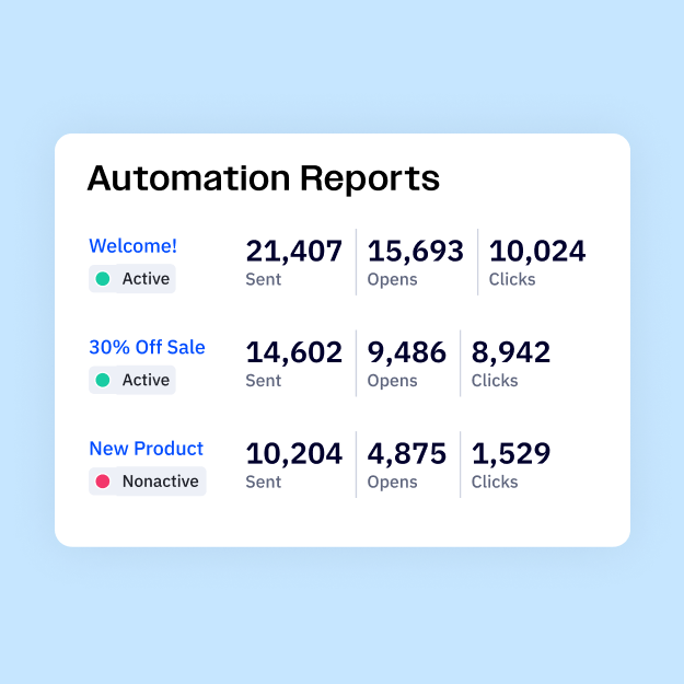 Marketing reporting | ActiveCampaign