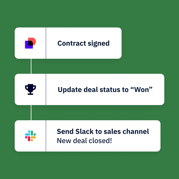 Automation demonstrating how a document signed in Docusign updates the contacts status to won in the CRM and sends a Slack message to the sales channel celebrating the close.