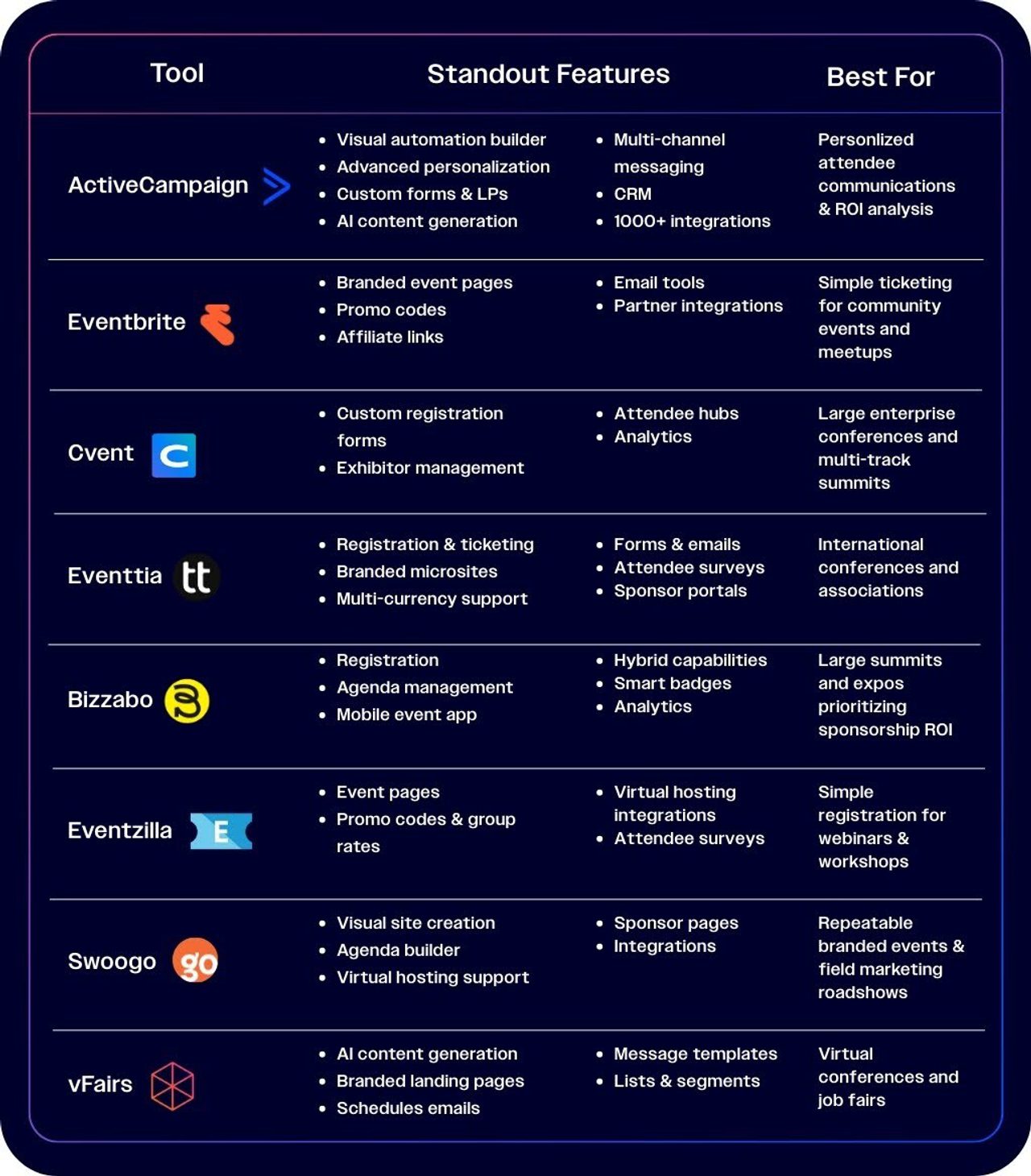 Dfc Program The 8 Best Event Marketing Software Solutions for 2026 | ActiveCampaign