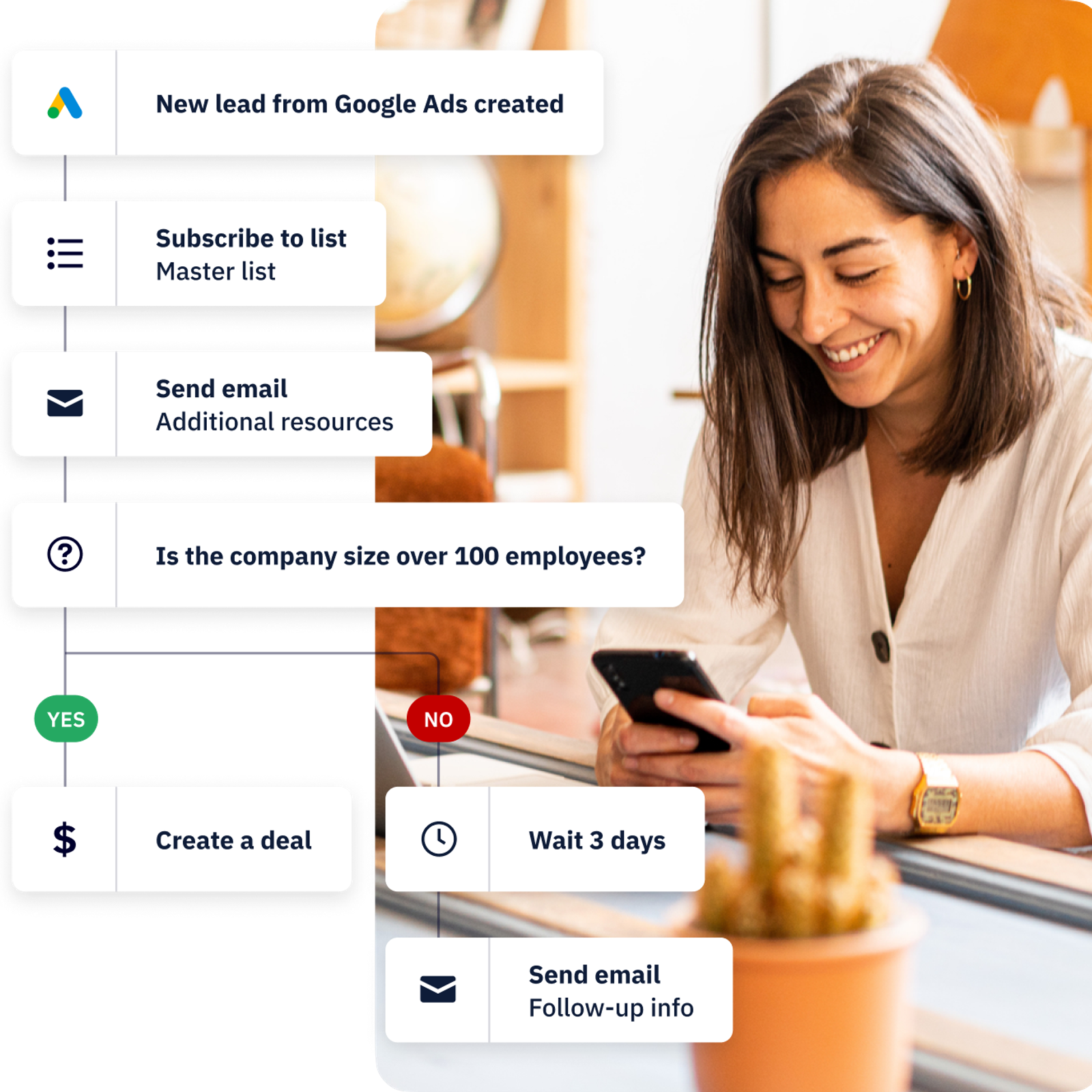 Social Advertising Automations Workflow