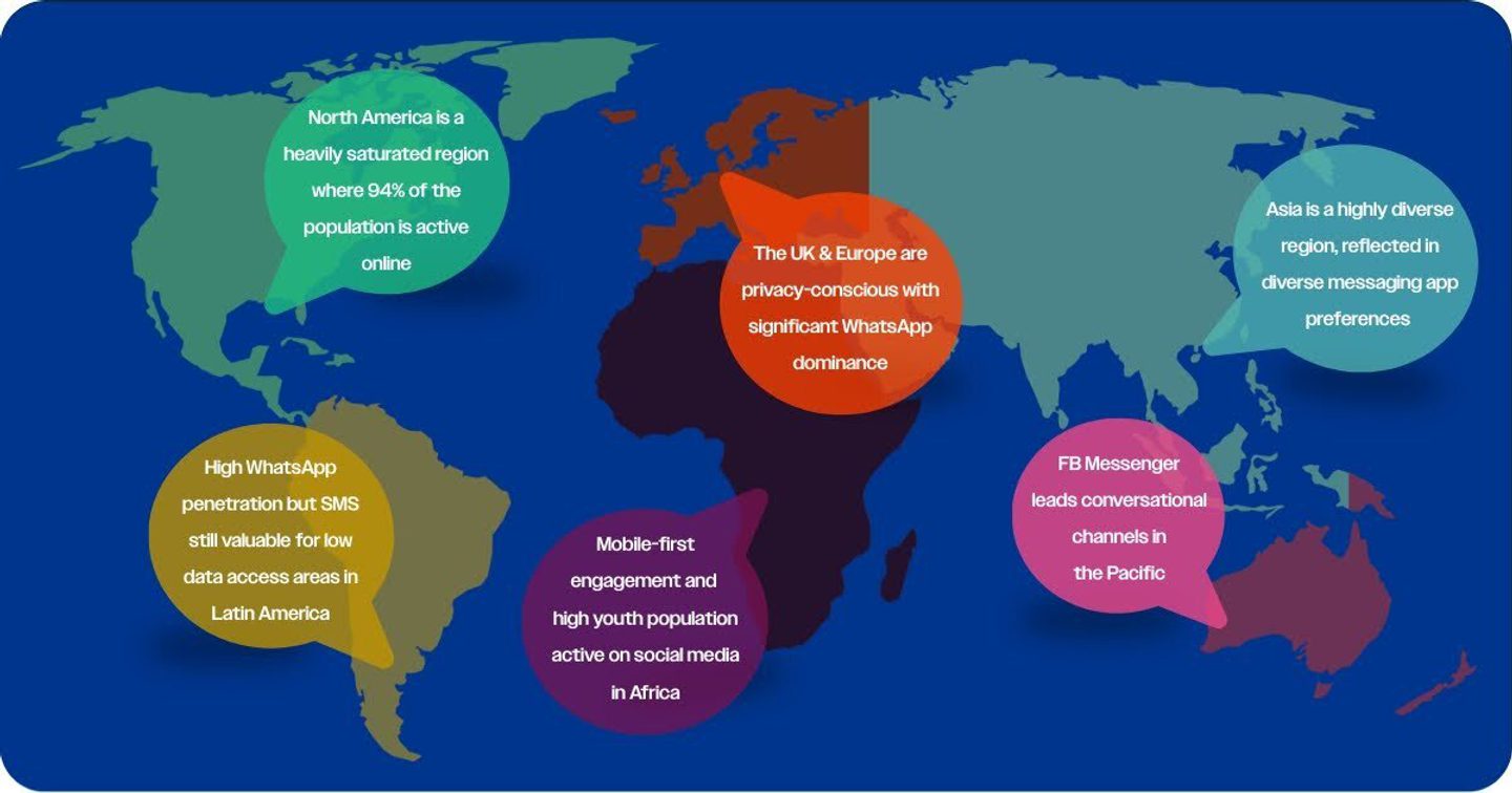 How to Build a Localized Marketing Strategy | ActiveCampaign