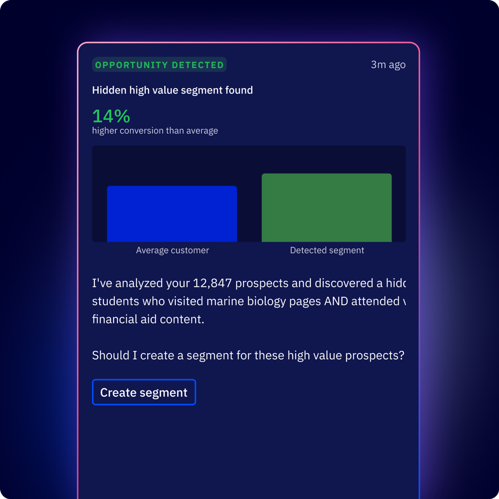 Activecampaign Marketing Platform: Boost Your Sales Effortlessly