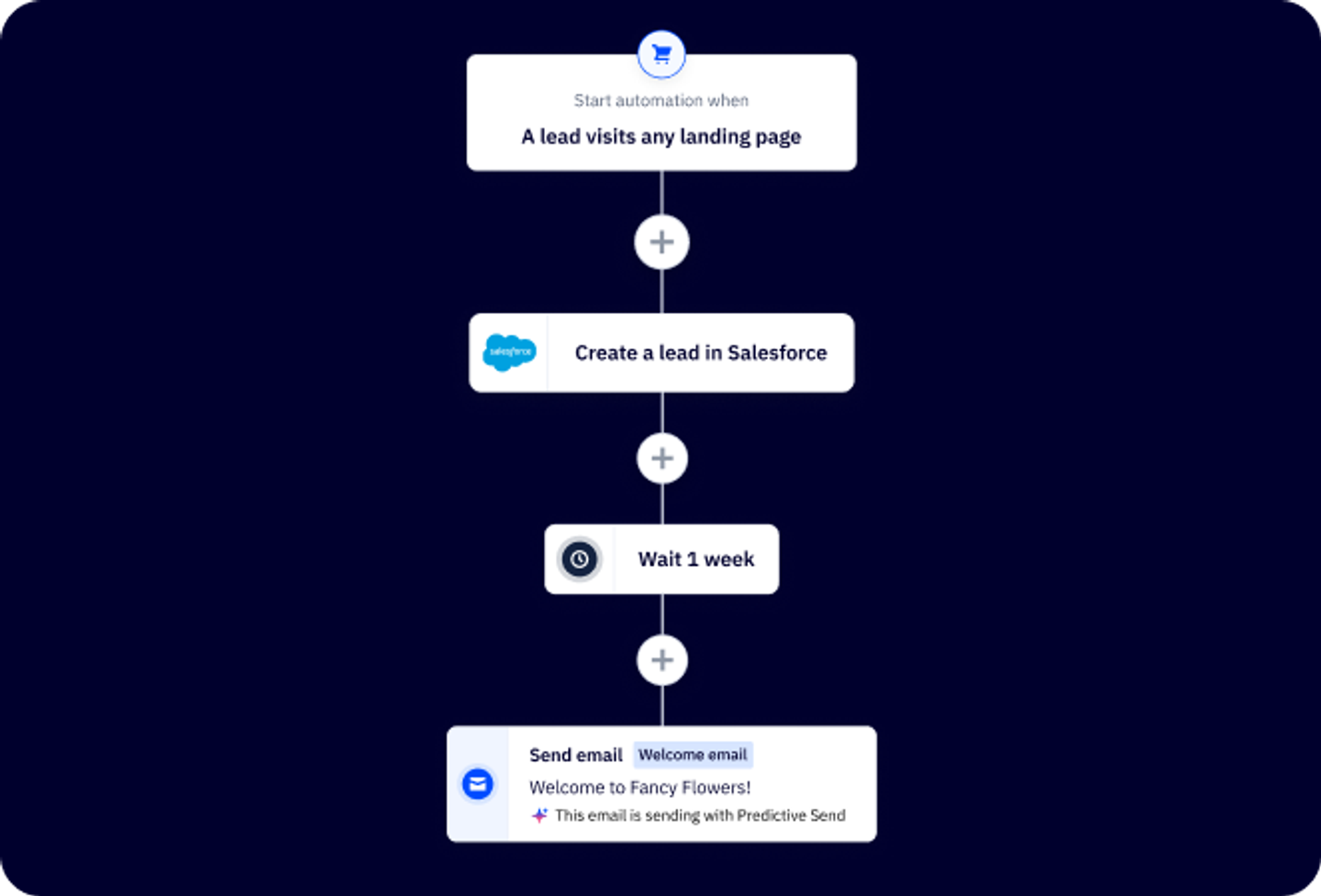 What is Lead Nurturing? Strategy, Tips, and How-tos | ActiveCampaign
