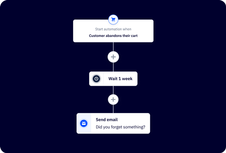 Flowchart Examples Mail What are Email Flows? 13 Examples of Email Automations | ActiveCampaign