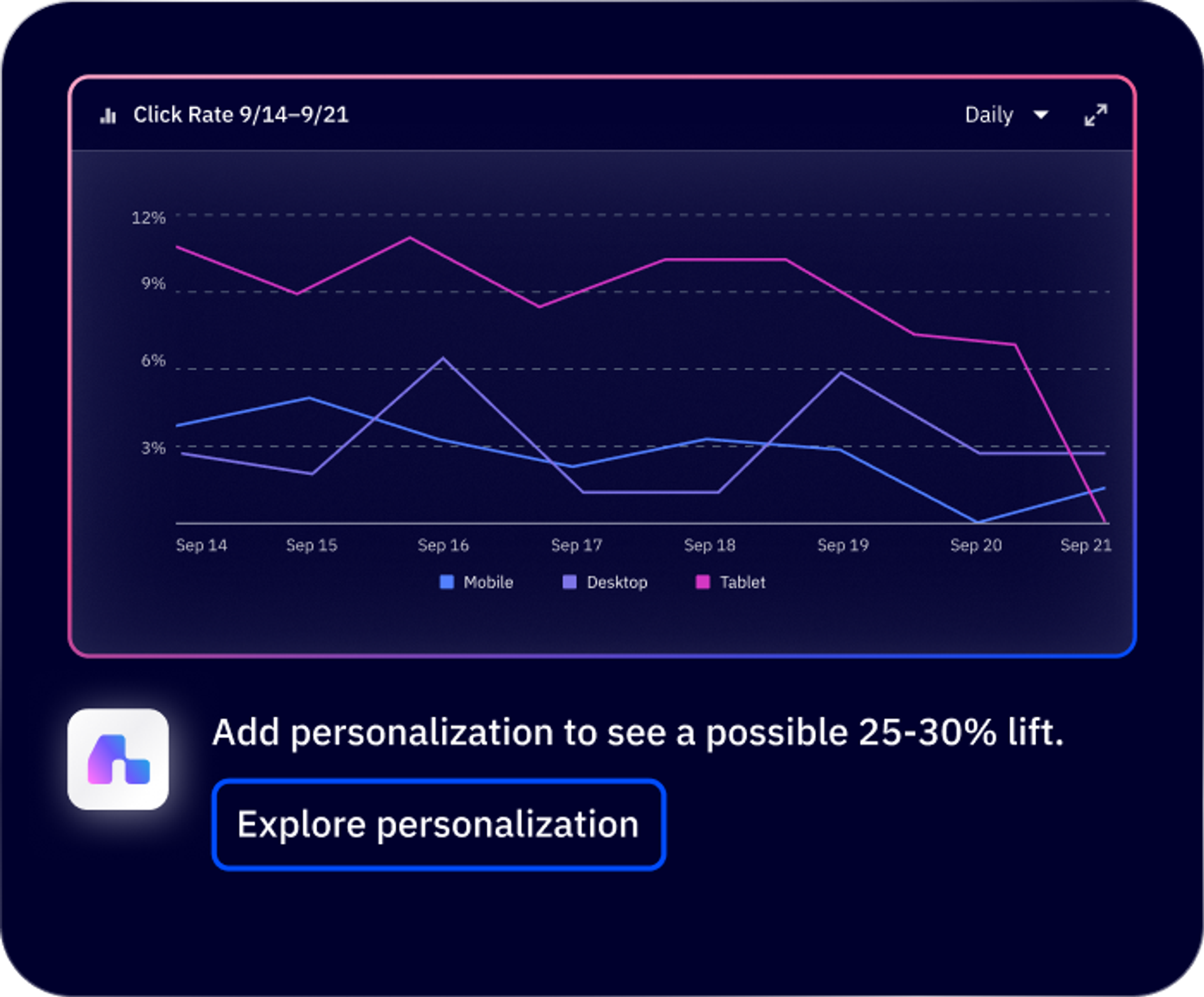 Analytics report ai