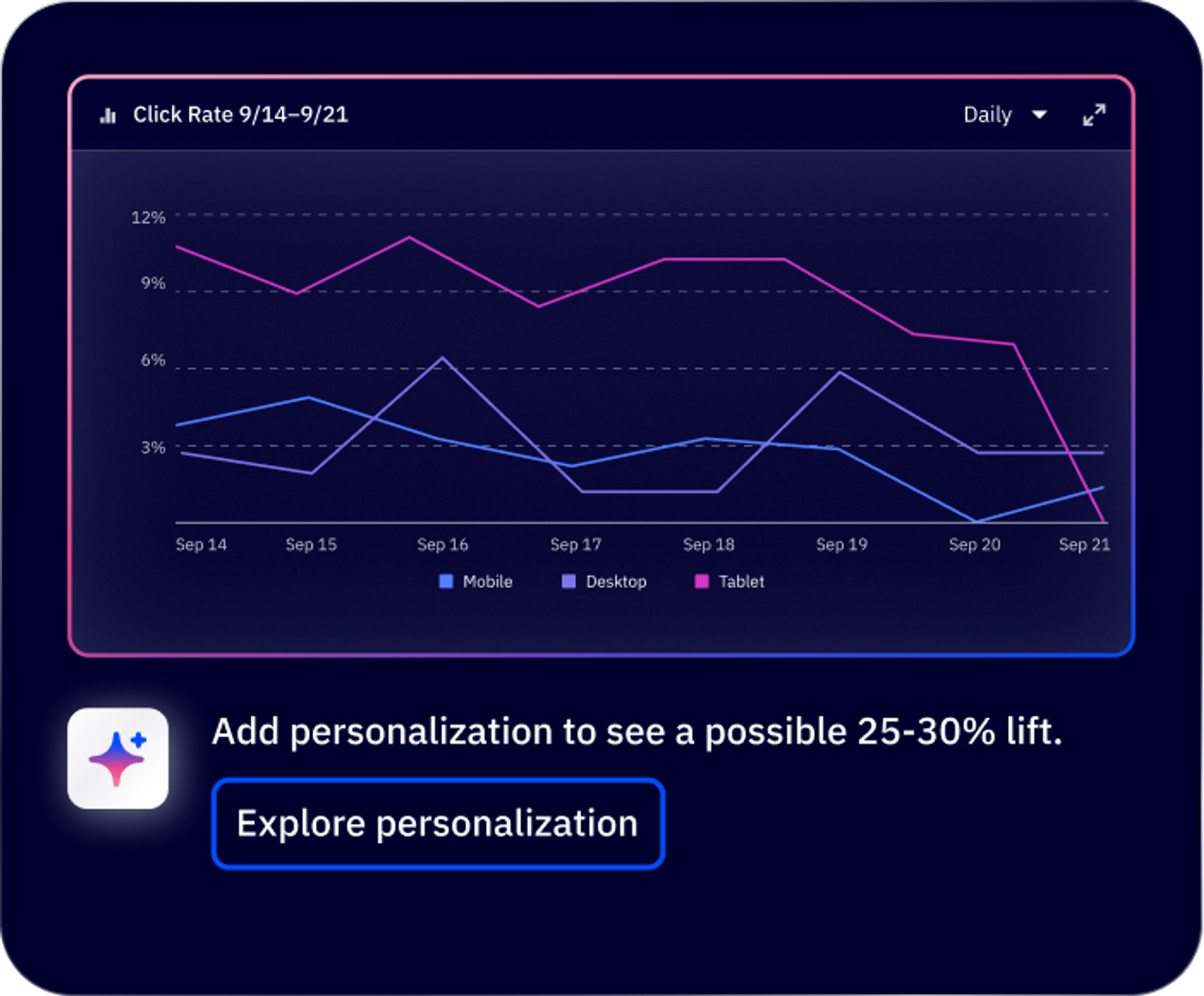 Analytics report