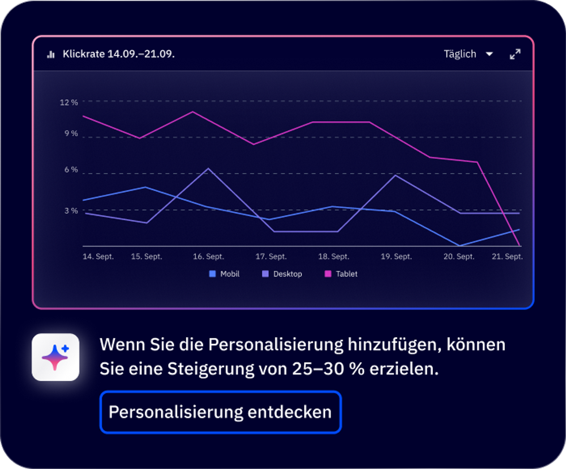Analytics report DE