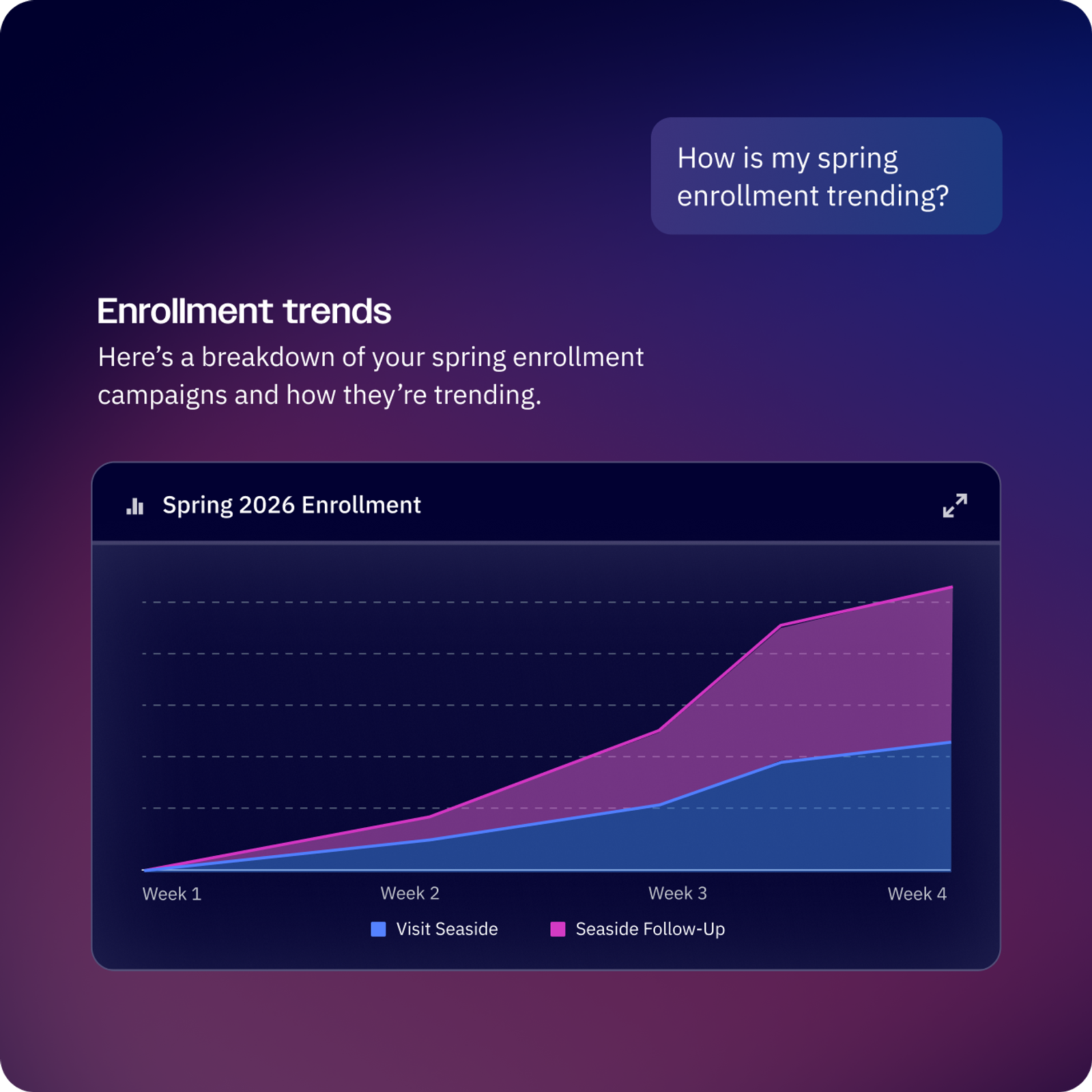 Activecampaign Marketing Platform: Boost Your Sales Effortlessly