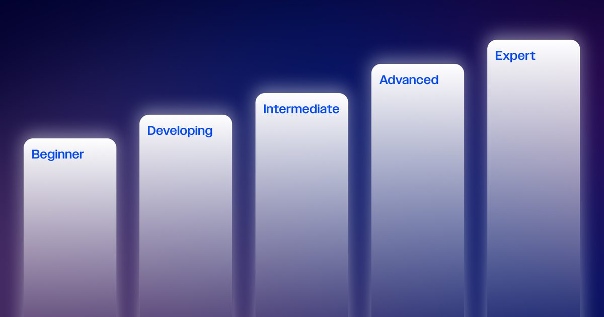 How to Climb The AI Marketing Maturity Ladder | ActiveCampaign
