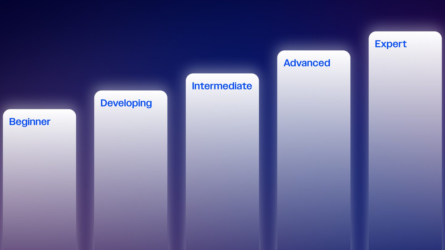 How to Climb The AI Marketing Maturity Ladder | ActiveCampaign