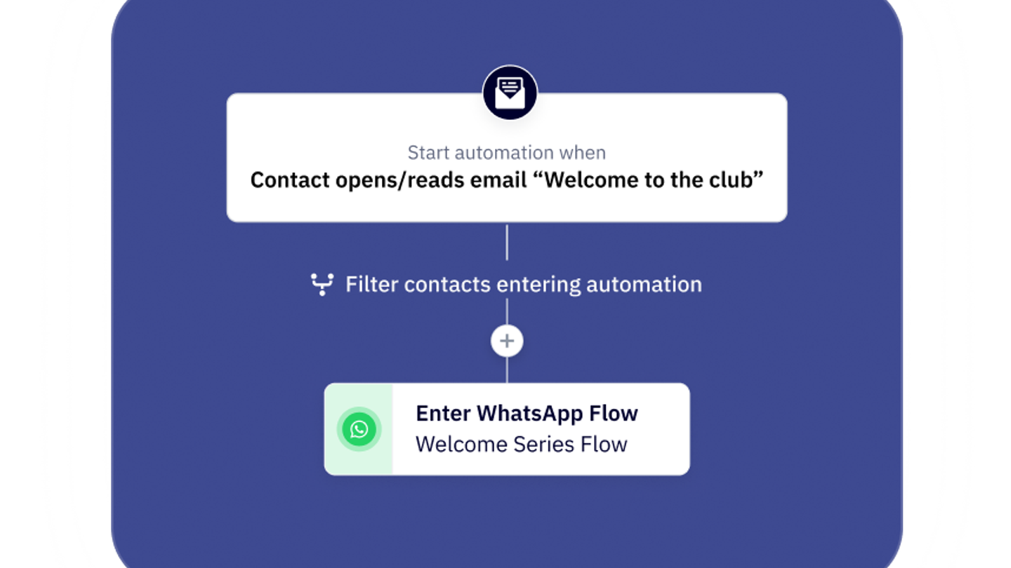 How to Send Bulk WhatsApp Messages: Best Practices and Strategies ...