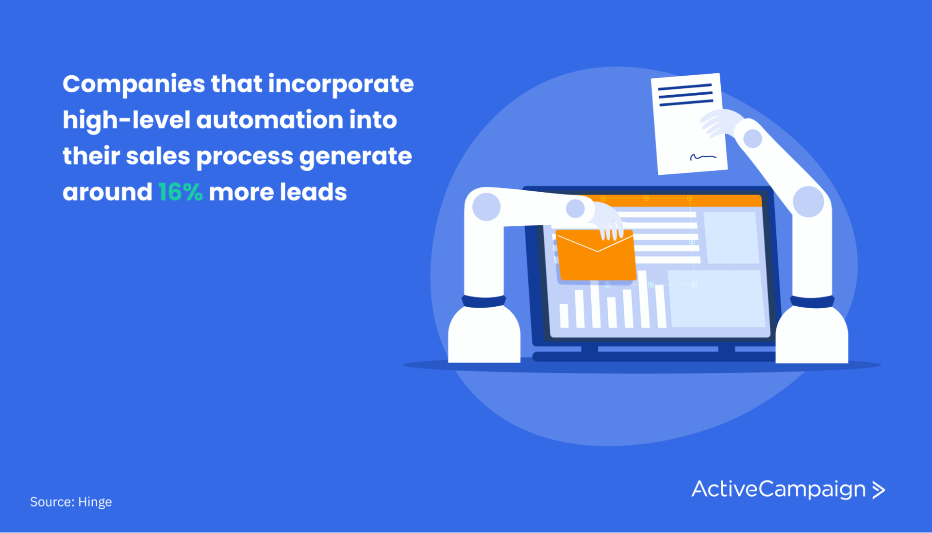 Sales process automation