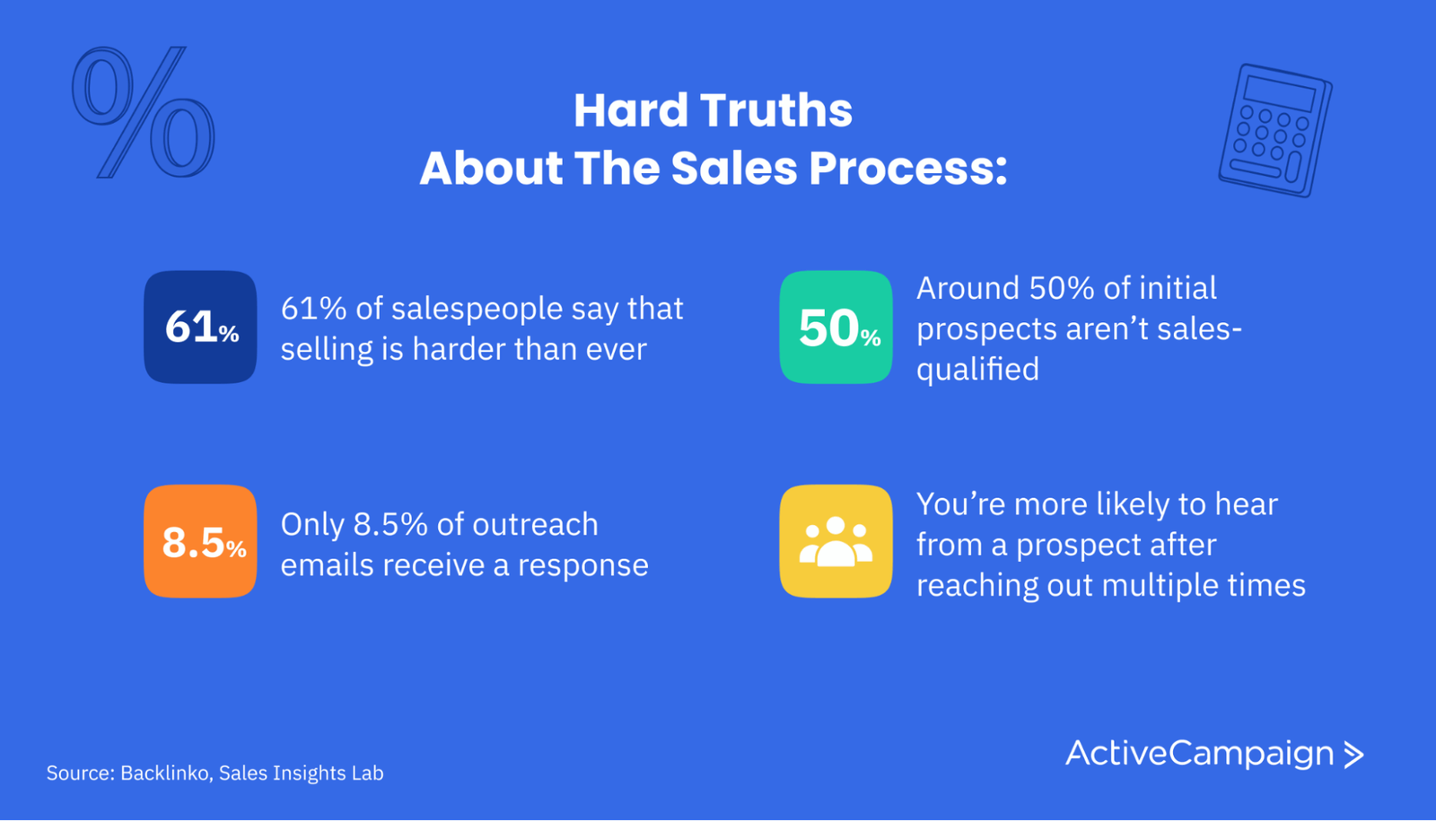 Common sales prospecting challenges