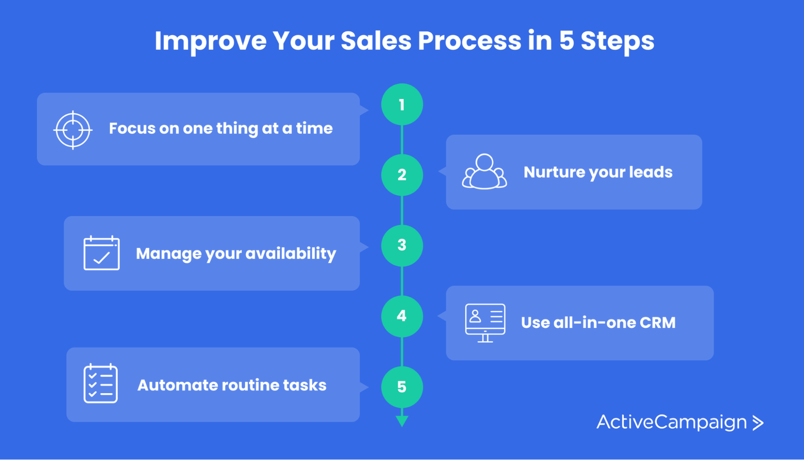 5 steps to a better sales process
