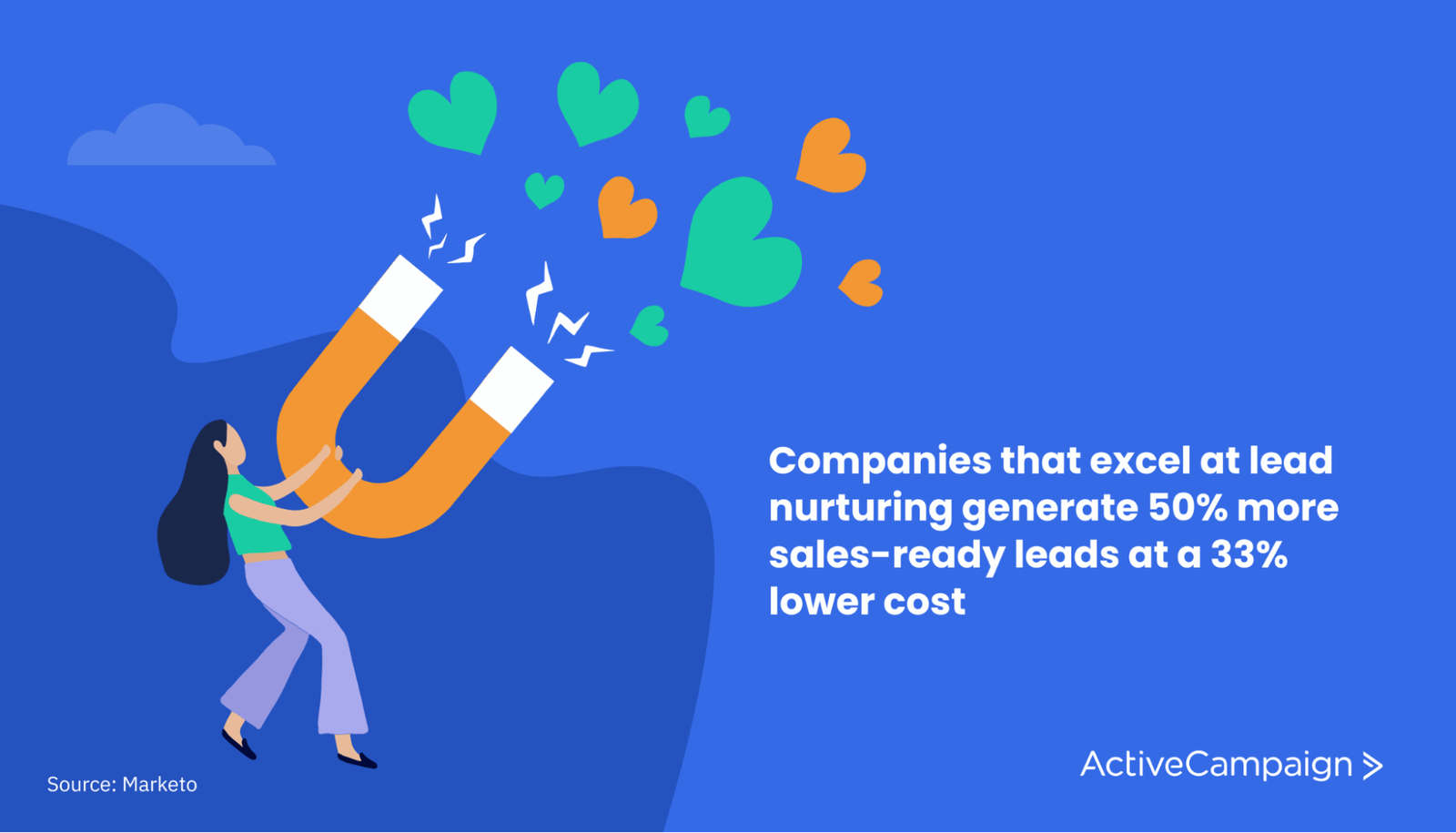 Importance of prospect nurturing