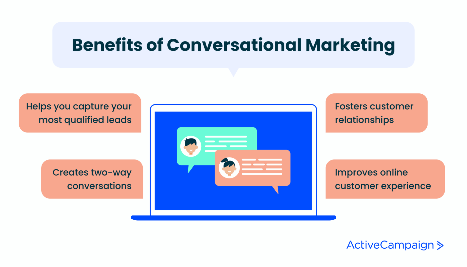 List of advantages of conversational marketing