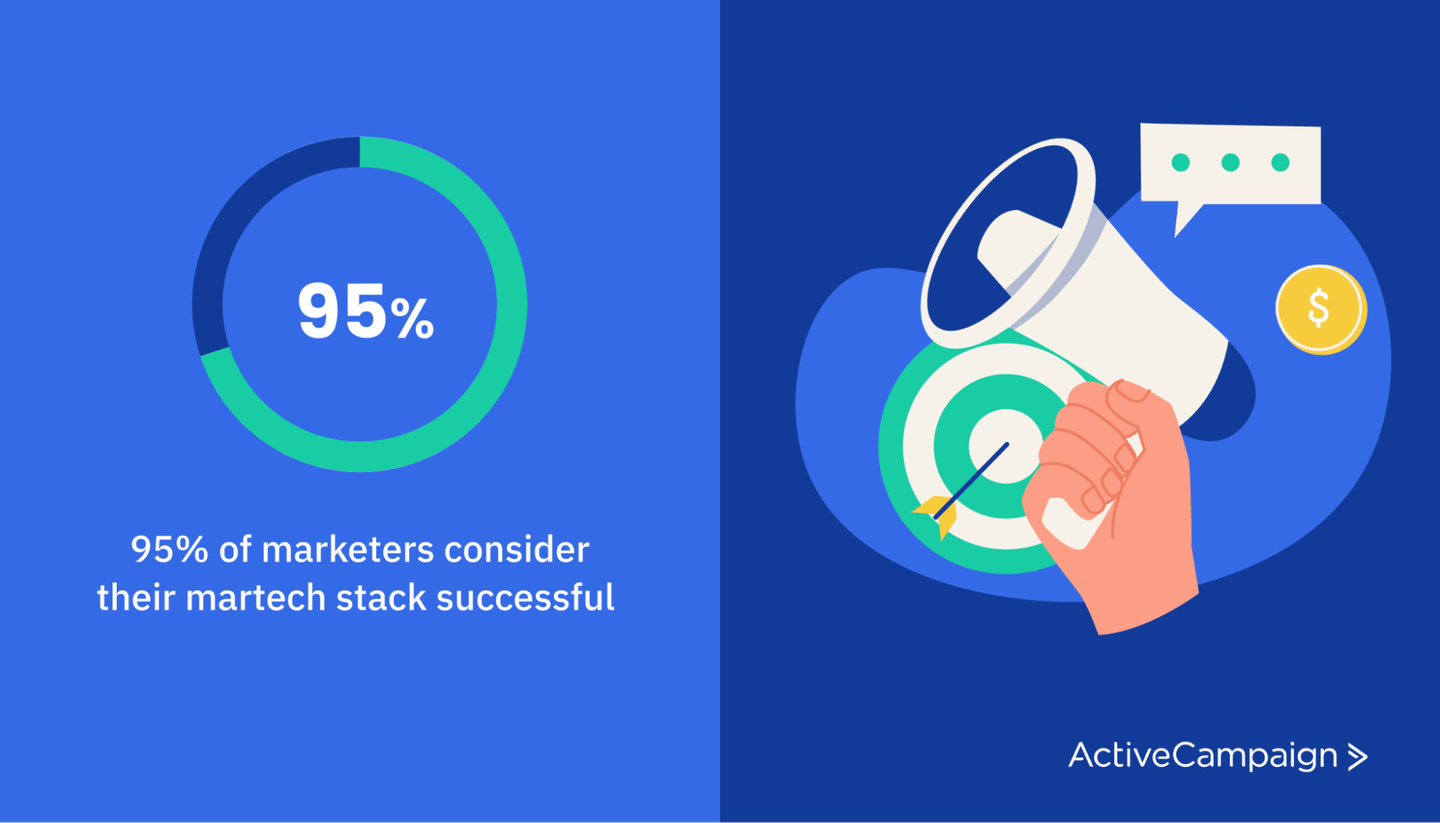What is a Martech Stack? +10 Best Tools (Based on Data) | ActiveCampaign