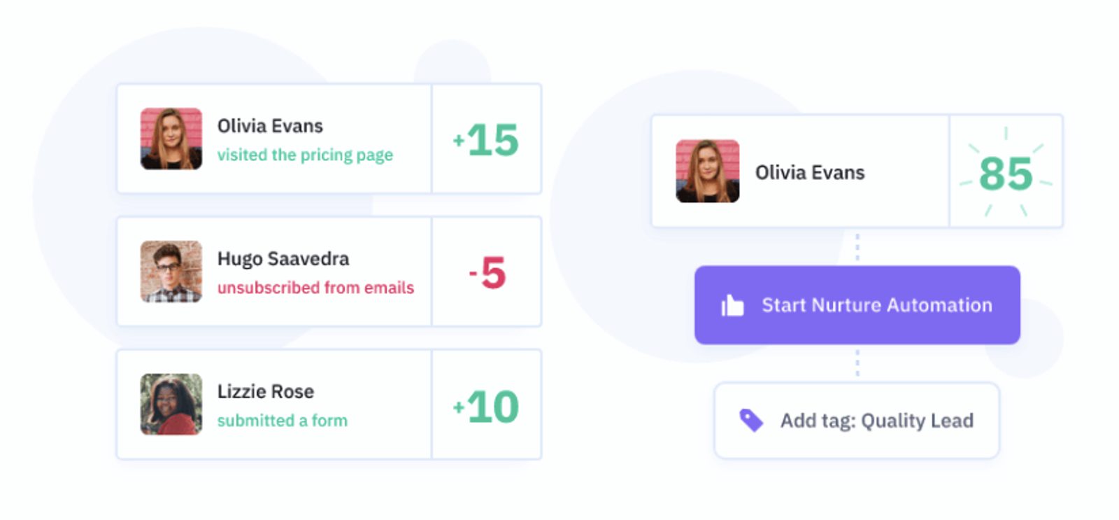 CRM nurture automation example