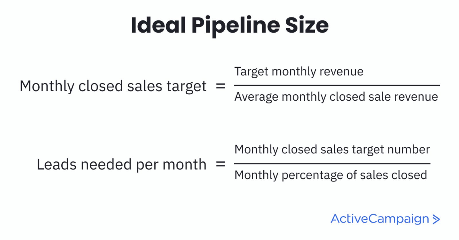 What is a Sales Pipeline? Complete Guide to Create… | ActiveCampaign
