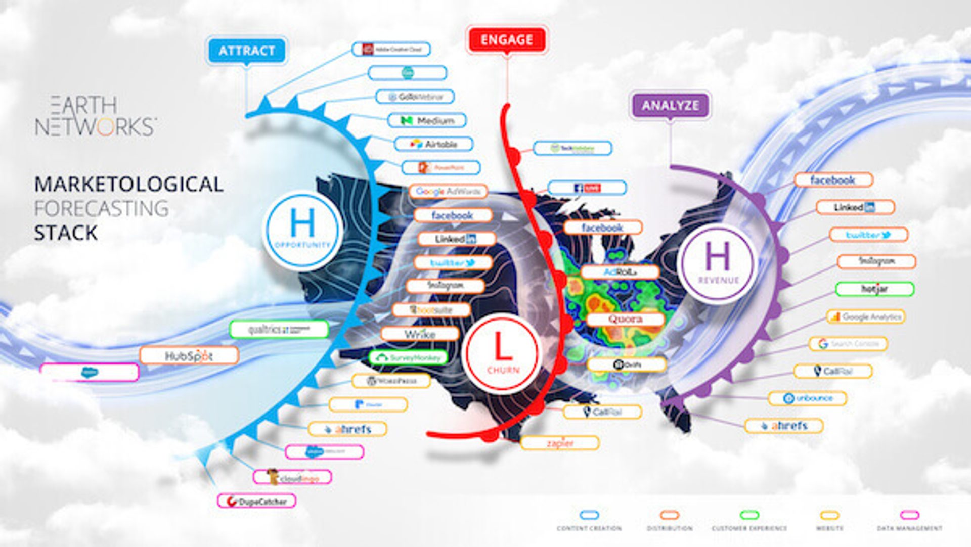 image of marketological forecasting stack by earth networks