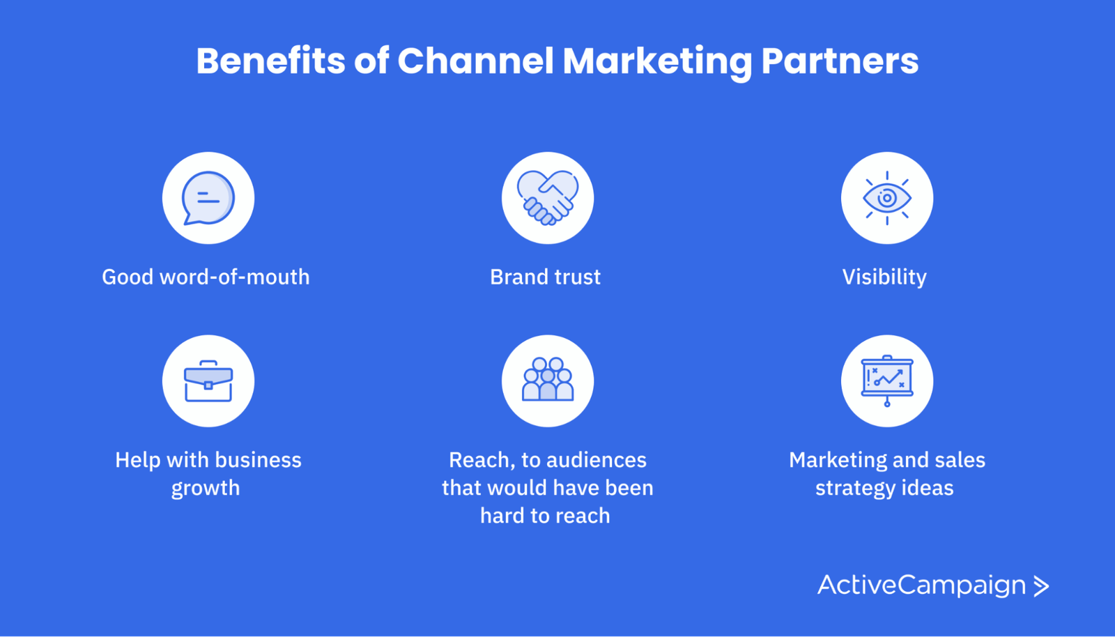 Icon list of the Benefits of Channel Marketing Partners
