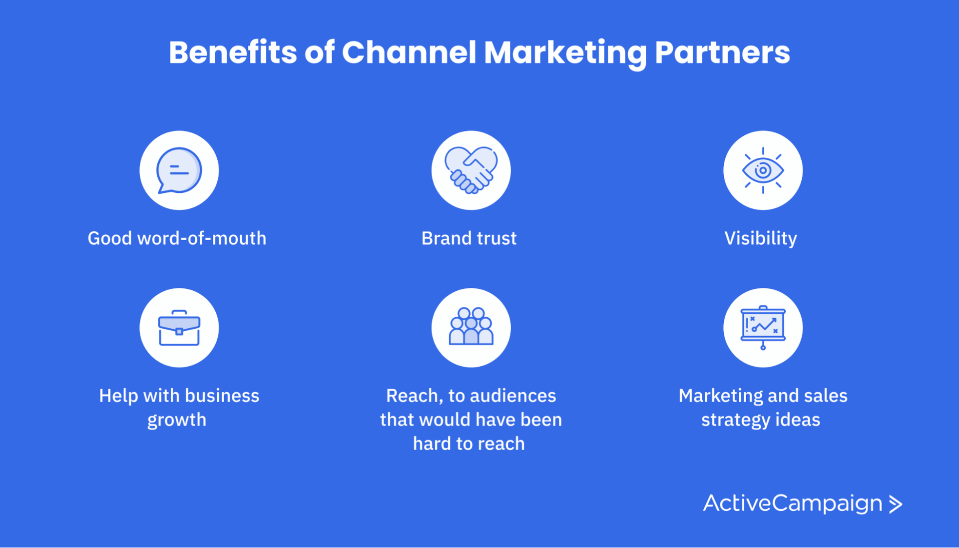 Icon list of the Benefits of Channel Marketing Partners
