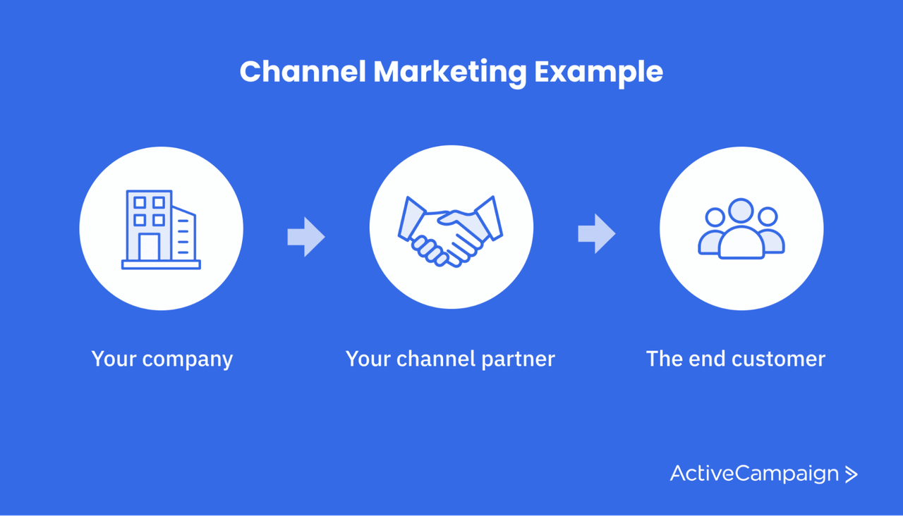 What is Channel Marketing? Here’s What You Need To Know | ActiveCampaign
