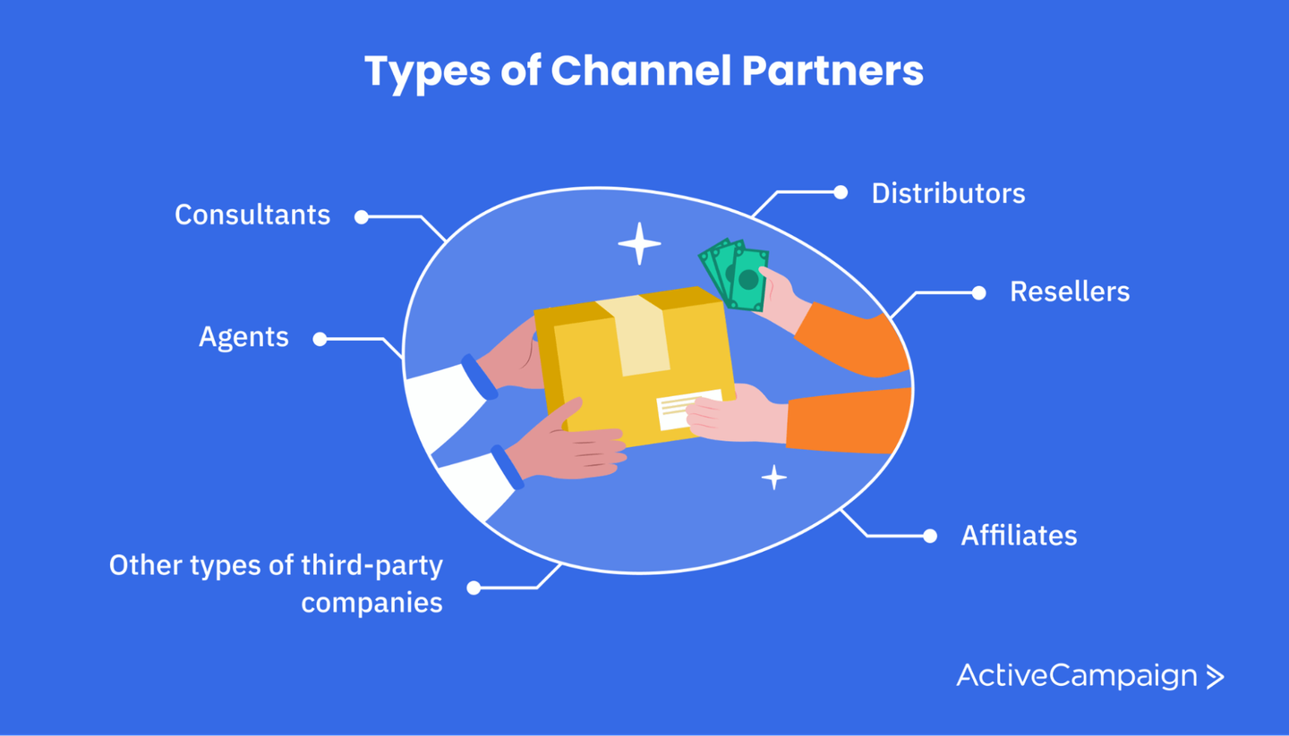 What is Channel Marketing? Here’s What You Need To Know | ActiveCampaign