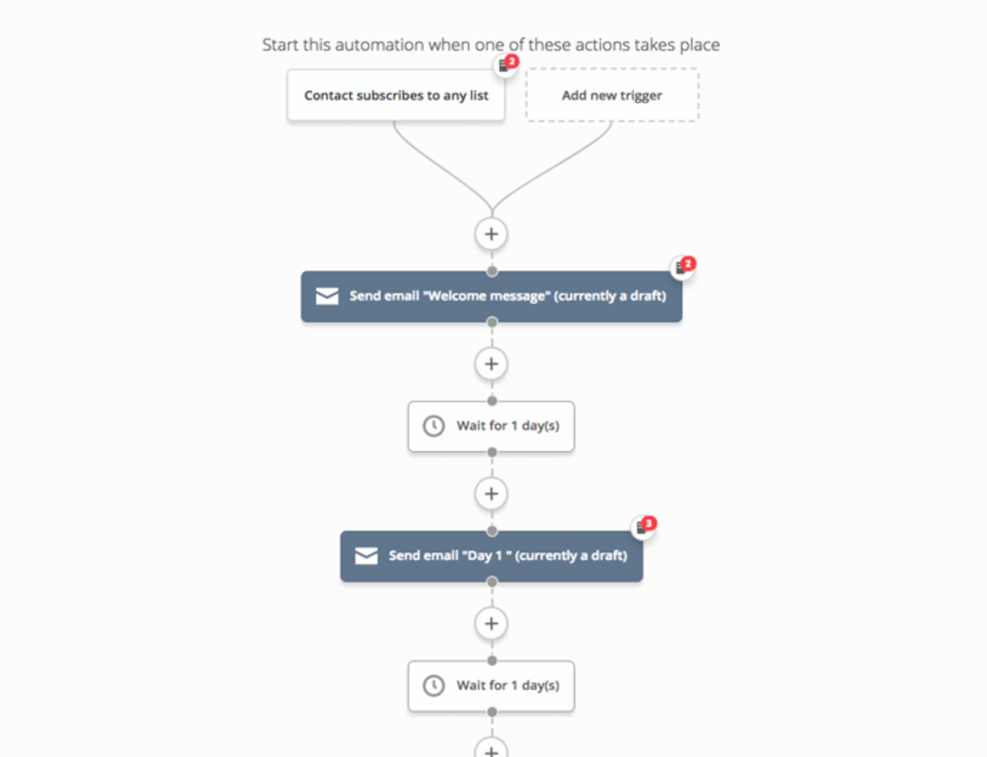Beispiel für die Automation durch ActiveCampaign
