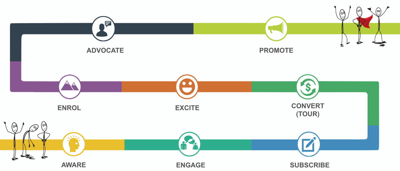 parent value journey