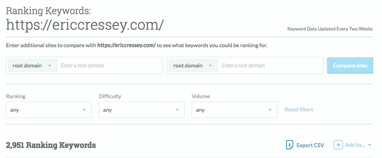 Eric Cressey ranking keywords