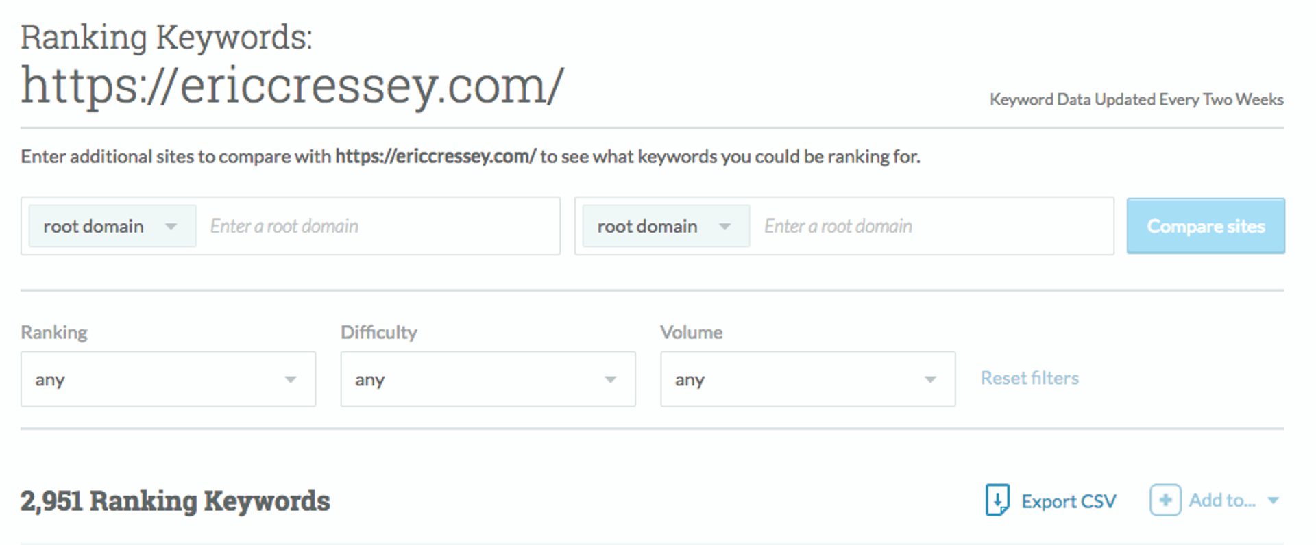 Eric Cressey ranking keywords