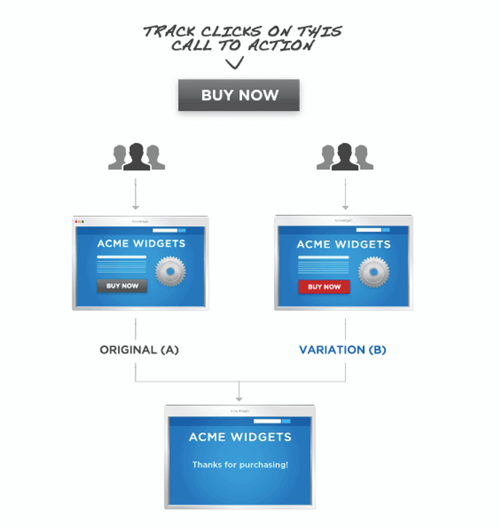 split test sulle email