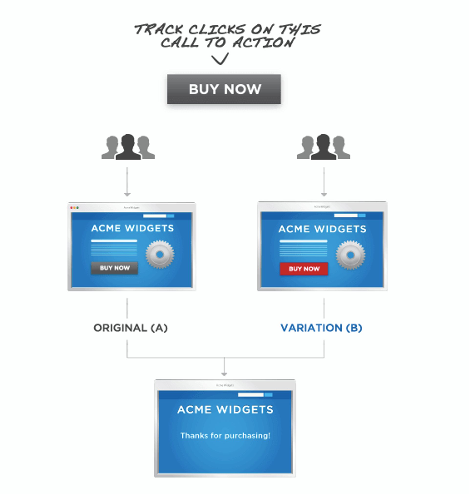 split test sulle email