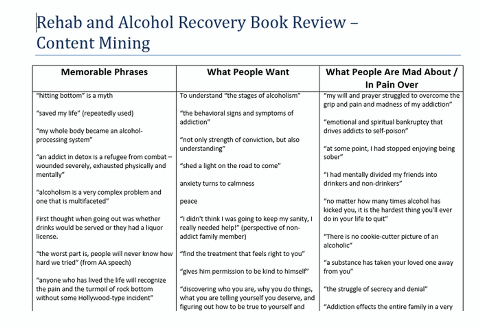 joanna wiebe content mining example