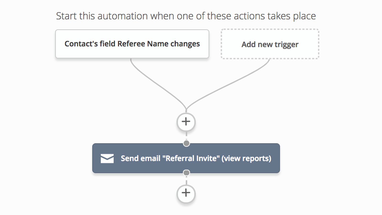 referral invite automation