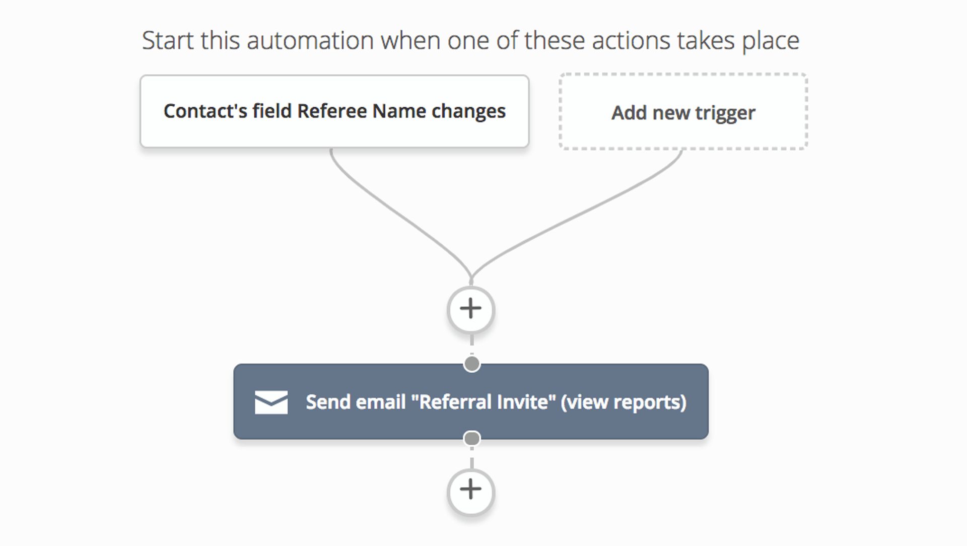referral invite automation