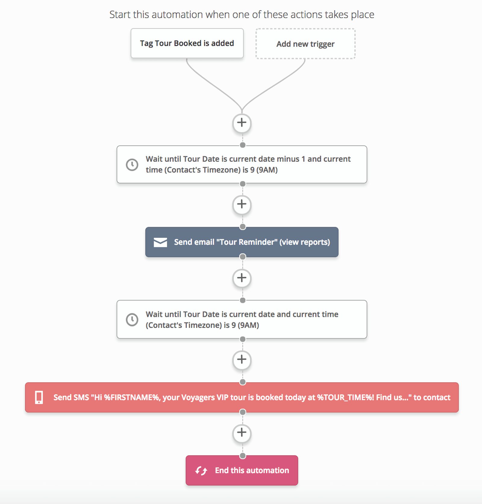 tour SMS reminder automation