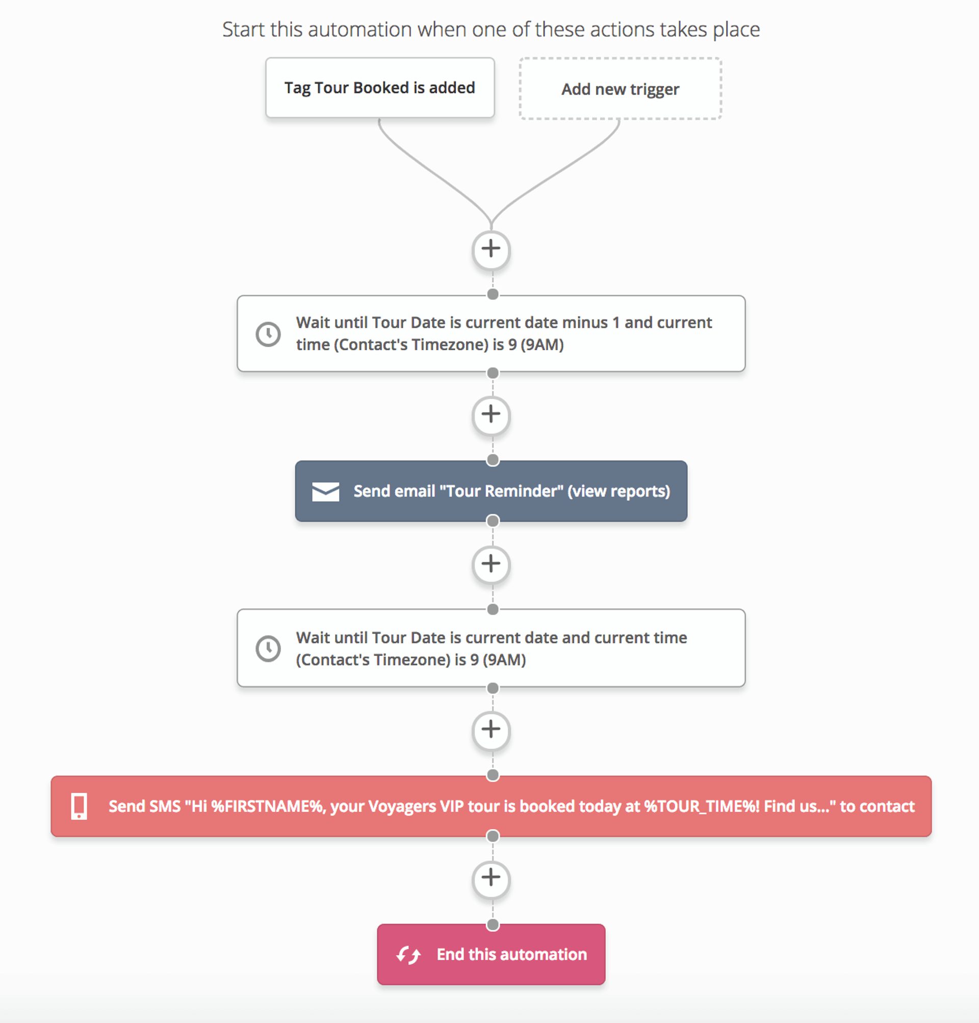 tour SMS reminder automation