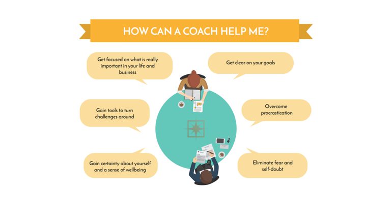 How to Become a Life Coach: 8 Steps to Build Your Coaching Business ...