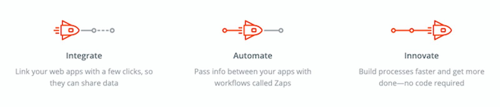 Examples of CRM middleware from Zapier