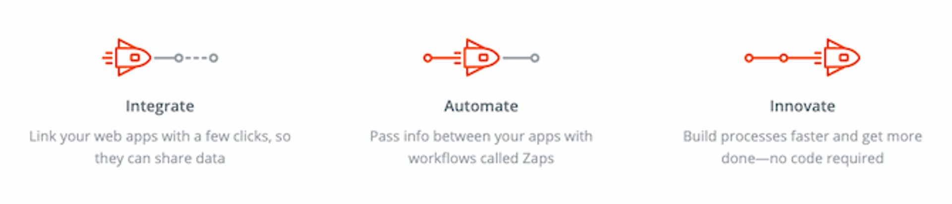 Examples of CRM middleware from Zapier