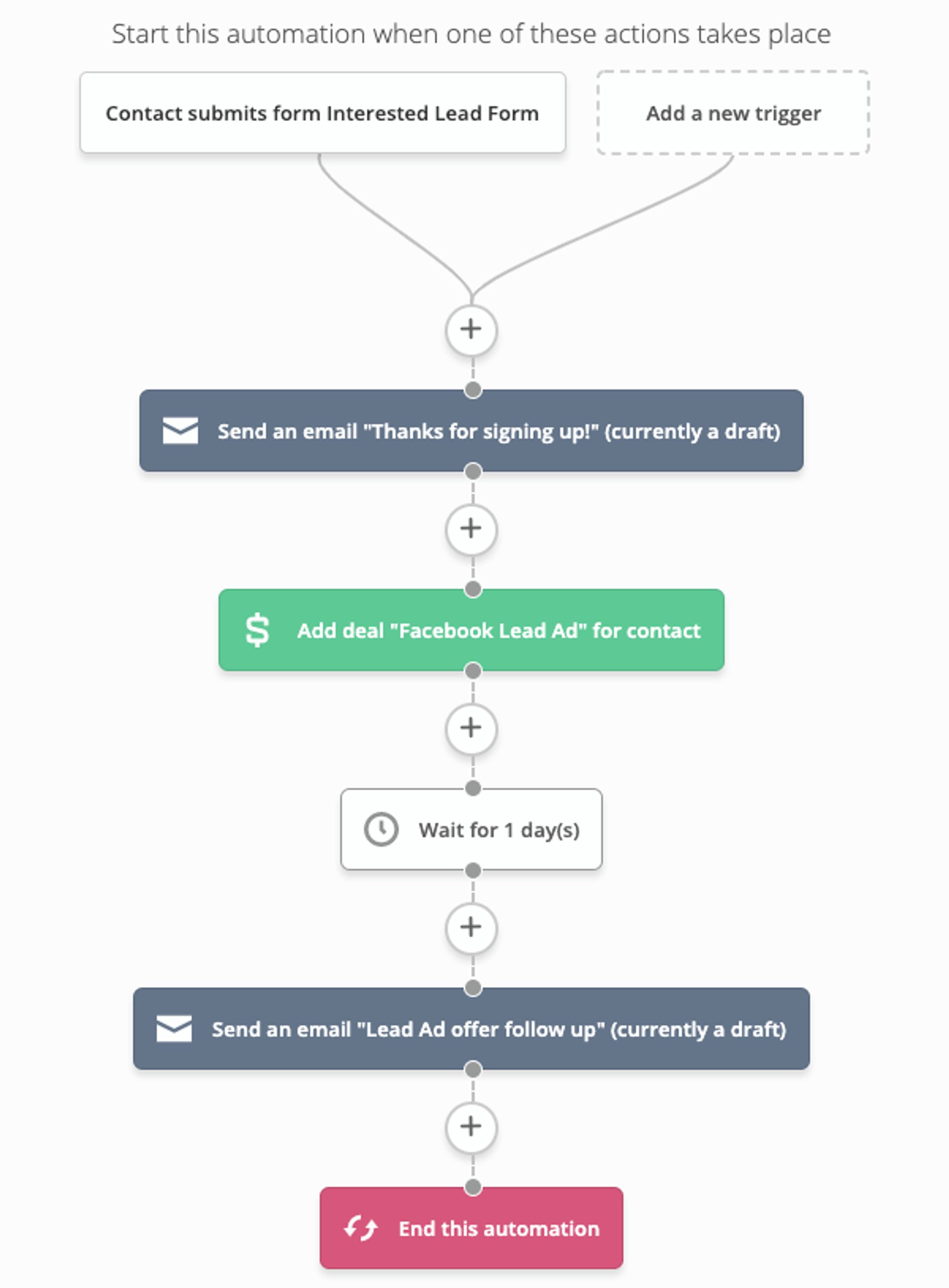 Marketing automation in ActiveCampaign